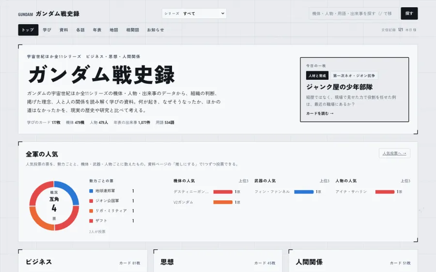 ガンダム戦史録のトップページ