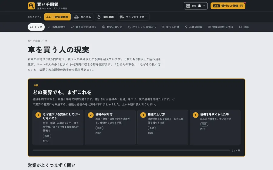 買い手図鑑のトップページ